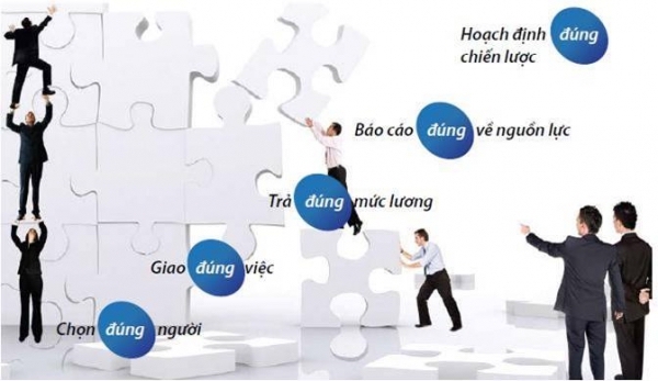 QUẢN TRỊ HIỆU SUẤT